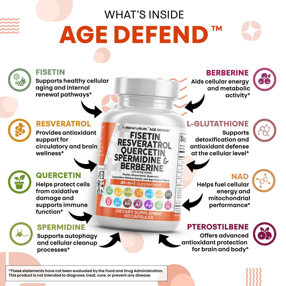 Icons for Fisetin, Quercetin, Resveratrol and Wheat Germ Extract