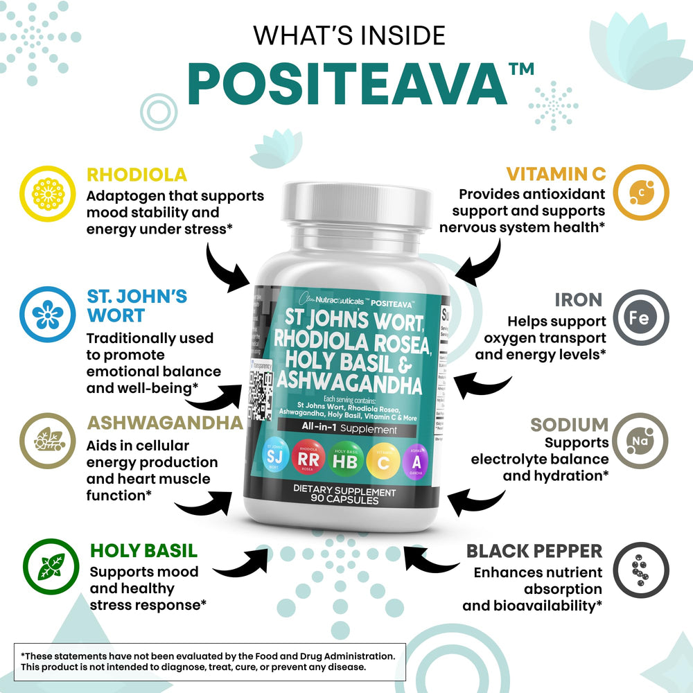 Ashwagandha, Rhodiola and Holy Basil components highlighted in supplement image