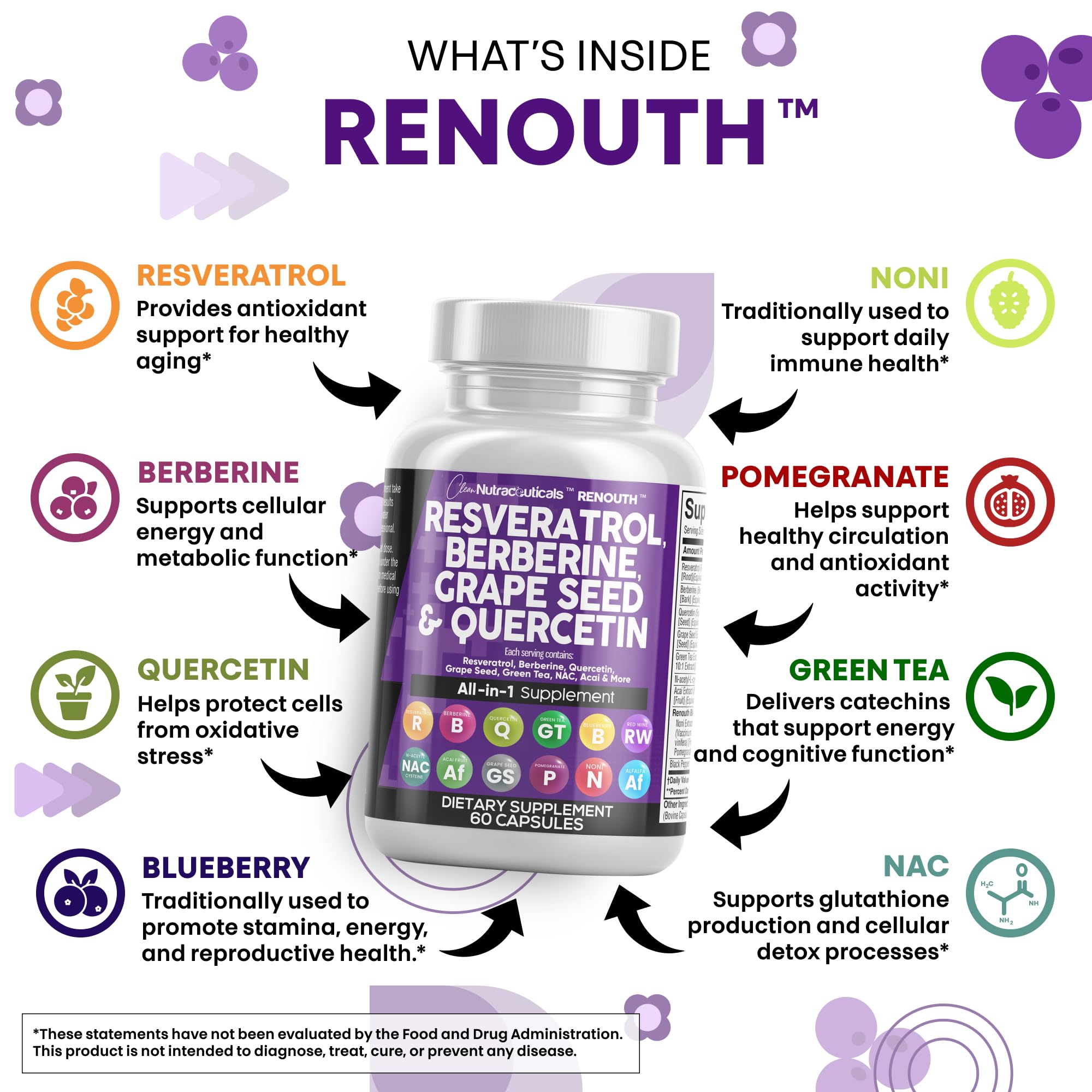 Ingredient panel showing resveratrol, berberine, grape seed extract and NAC Ingredient panel showing resveratrol, berberine, grape seed extract and NAC