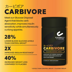 Close-up of CleverPro Carbivore capsules