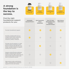 Daily multivitamin for adults (60 servings) packaging