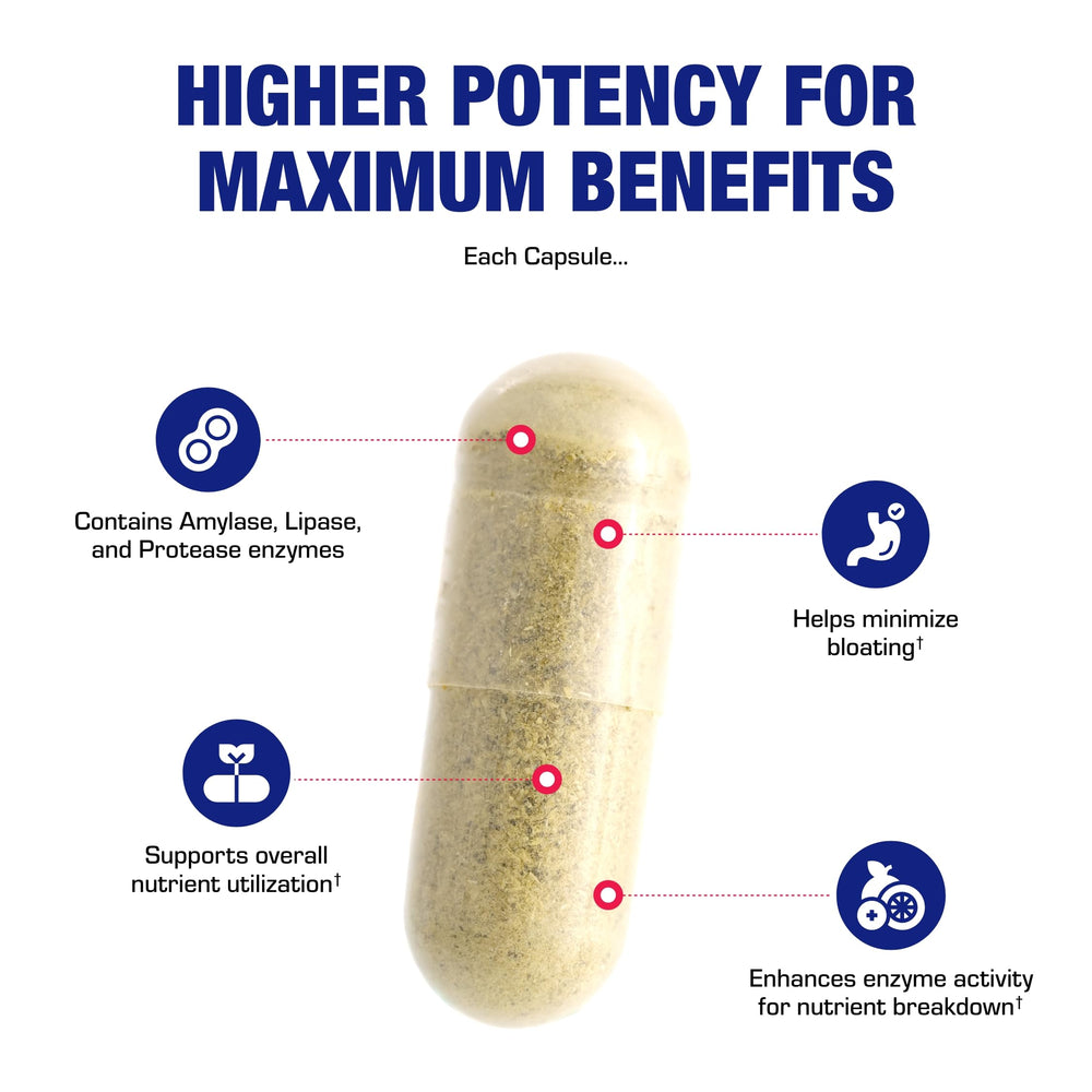 Clinical-strength digestion supplement packaging