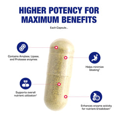 Clinical-strength digestion supplement packaging