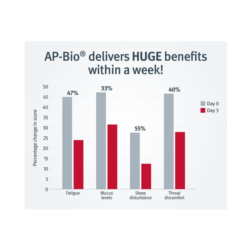 Graphic representing a clinical study
