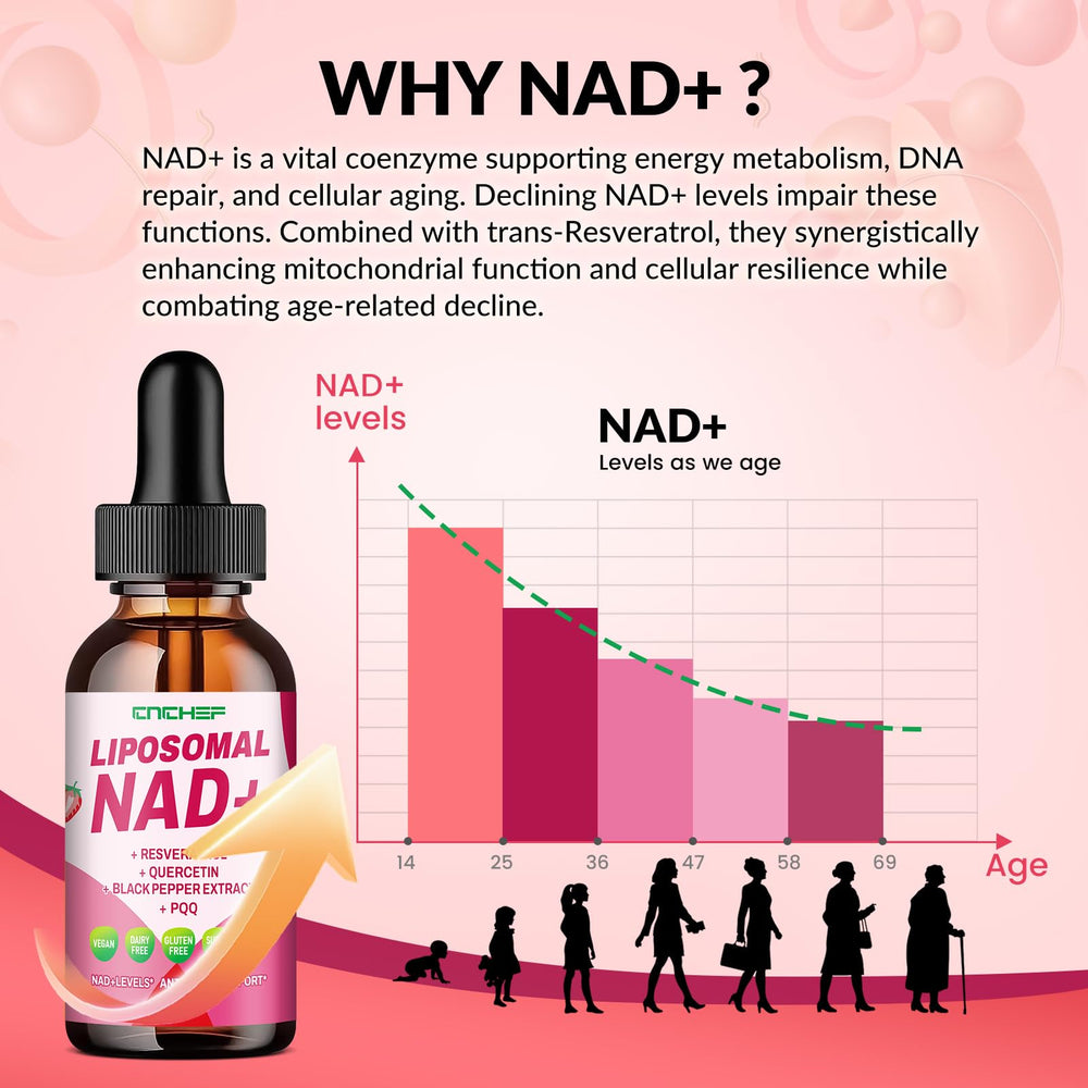 Sublingual administration of liposomal NAD drops