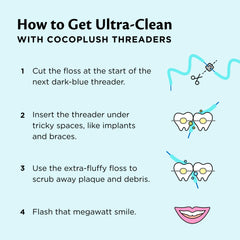 Cruelty-free and planet-friendly CocoPlush Threaders logo
