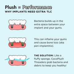 Dentist-designed CocoPlush Threaders concept image