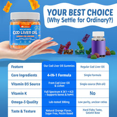 Sugar-free orange-flavored gummies using monk fruit extract