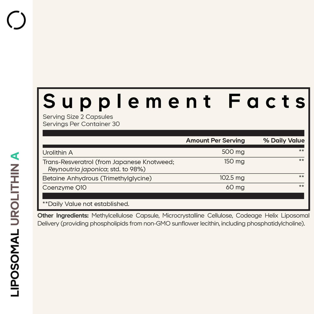 Urolithin A, resveratrol, betaine, and CoQ10 ingredients