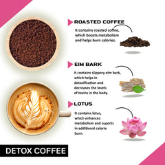 How to prepare Coffeecurry Detox Coffee