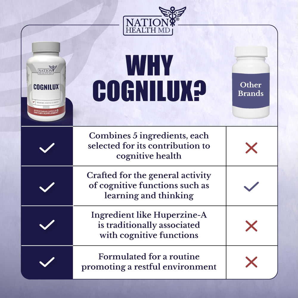 Cognilux bottle with 60 capsules on white background