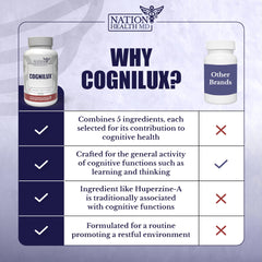 Cognilux bottle with 60 capsules on white background