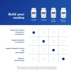 CogniPhos memory and cognitive support