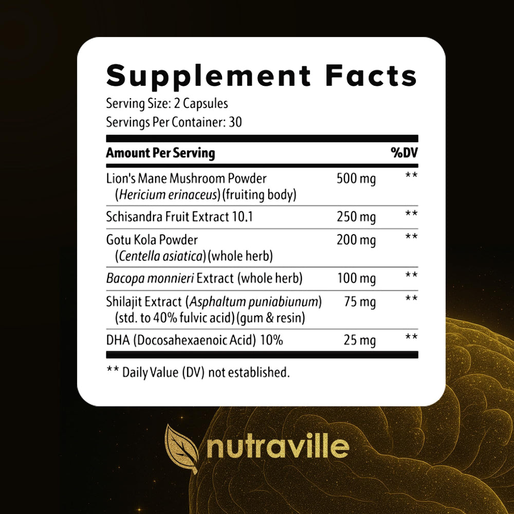 CogniSurge capsules with Lion's Mane imagery