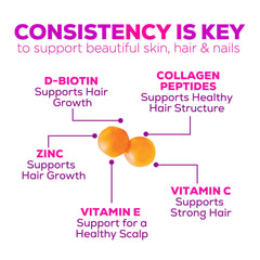 120-count bottle packaging of collagen gummies