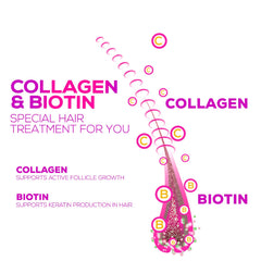 Graphic showing hydrolyzed collagen Type I & III in gummies