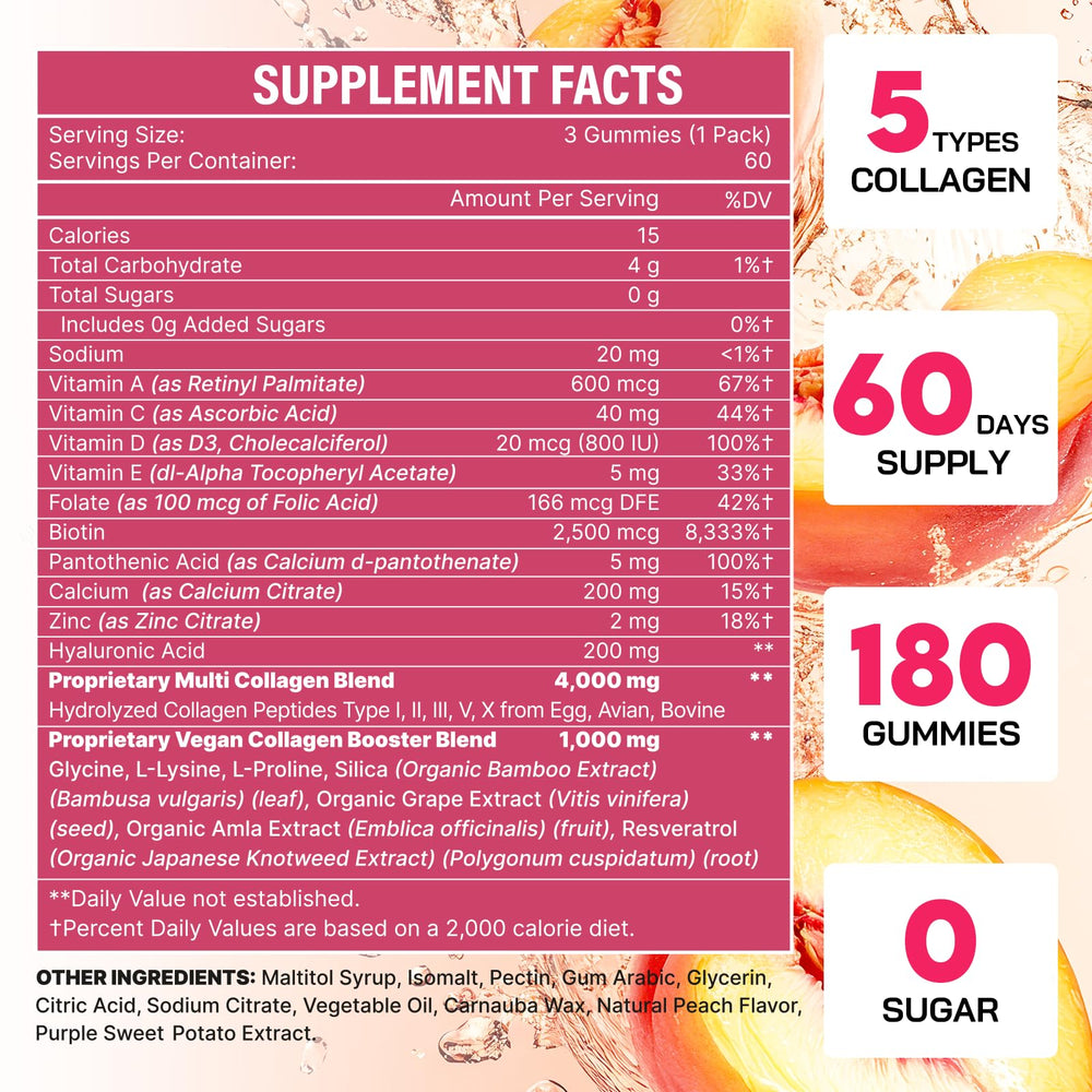 Diagram of hydrolyzed collagen peptides Types I, II, III, V, X