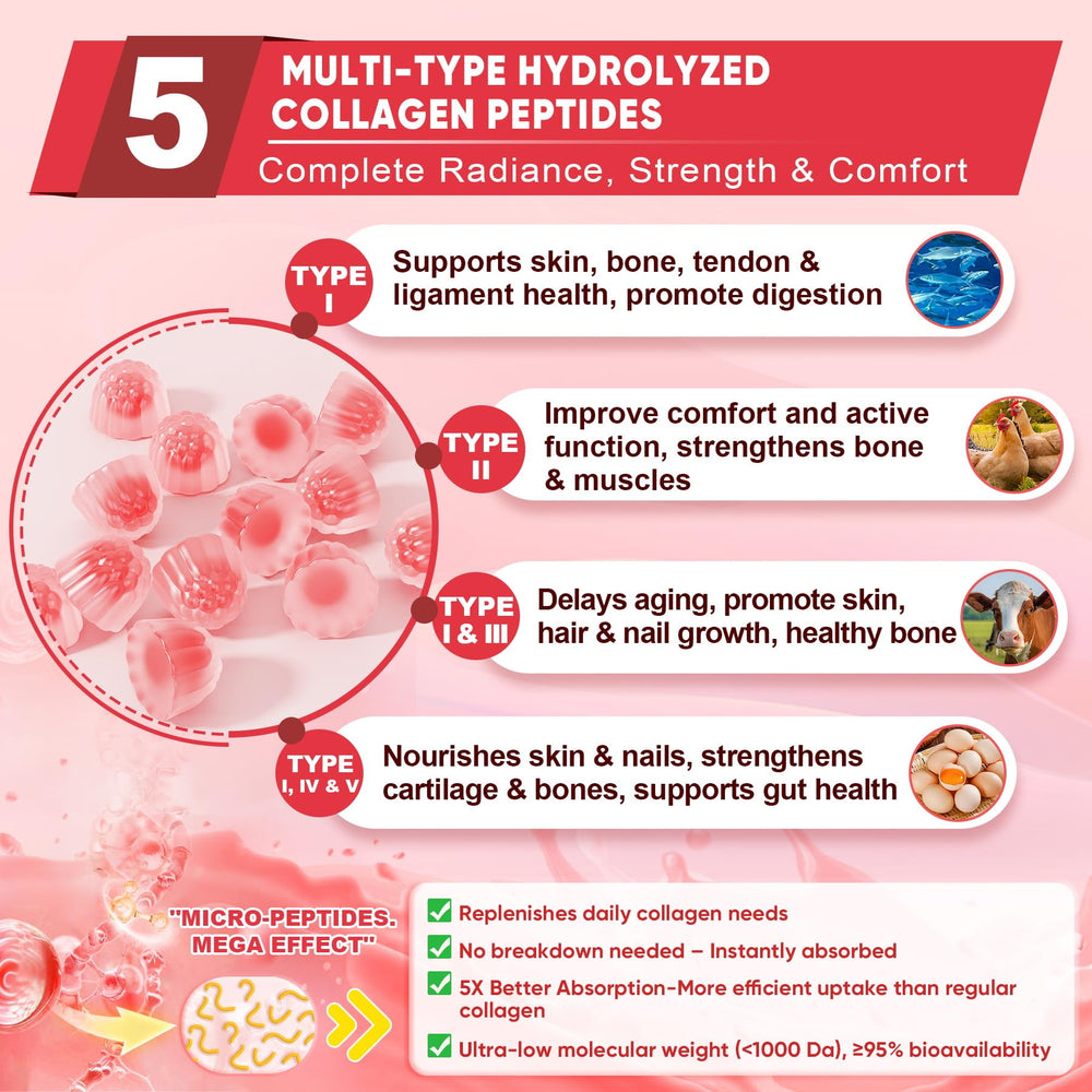 Hydrolyzed multi-collagen types I, II, III, V, X