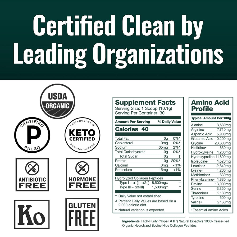 Collagen peptides showing 18 amino acids