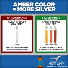 Colloidal silver 500 ppm in amber glass bottle