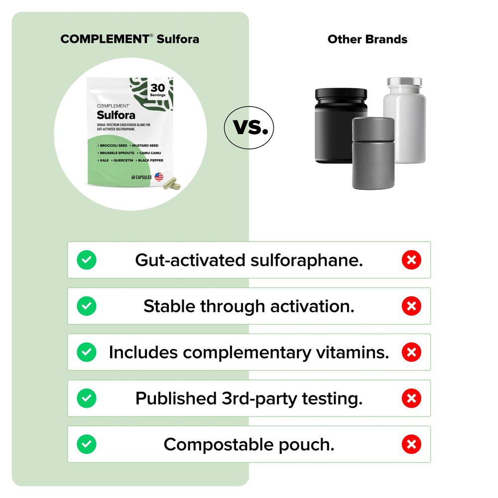 Two capsules of Complement Sulfora ready to take with a meal