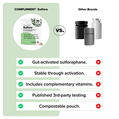 Two capsules of Complement Sulfora ready to take with a meal
