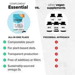 Omega-3 DHA & EPA source and label