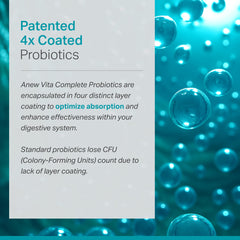 Visualization of 20B CFU and single-dose efficiency