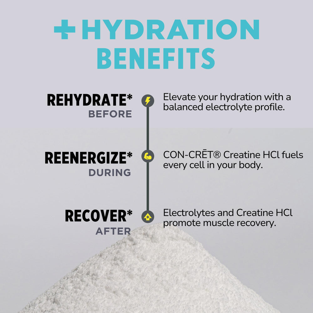 USA-made SQF/GMP facility icons for CON-CRET Hydration