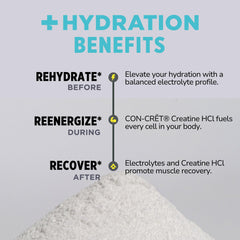 USA-made SQF/GMP facility icons for CON-CRET Hydration