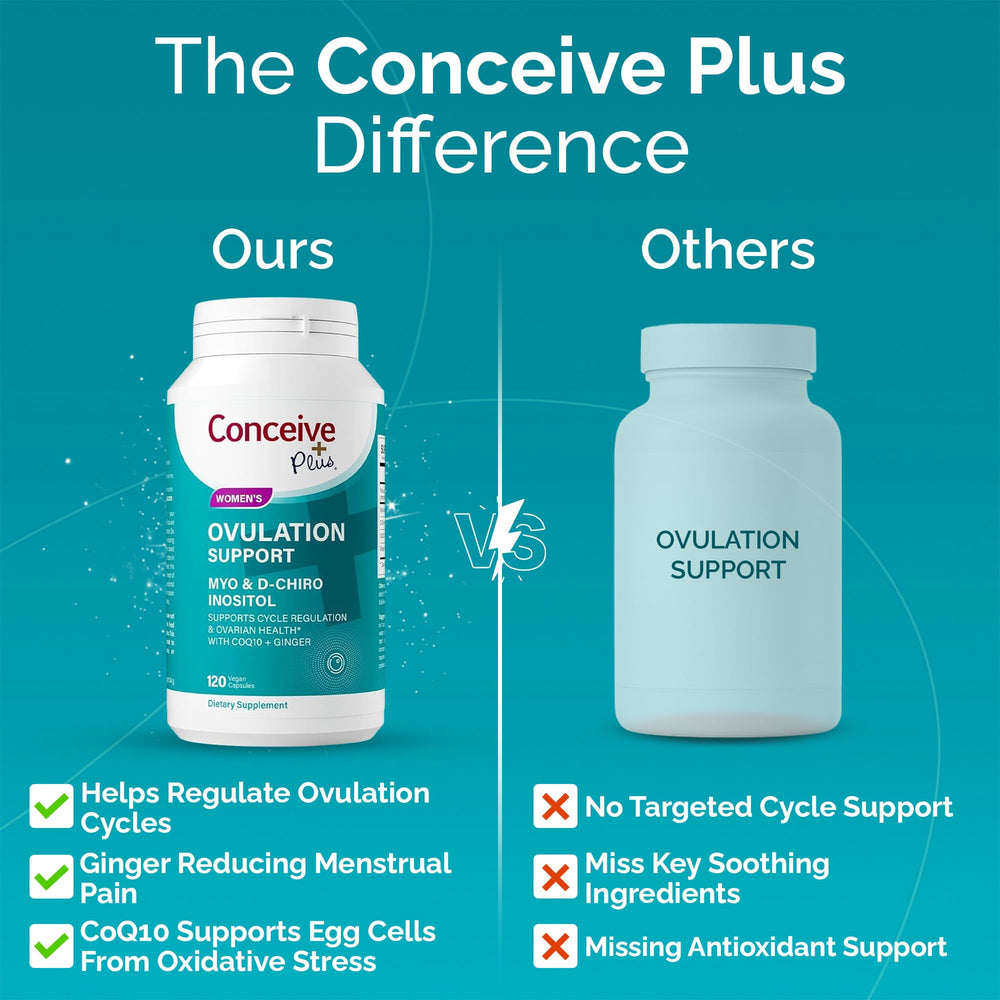 Fertility support concept for women's health