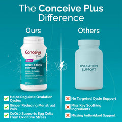 Fertility support concept for women's health