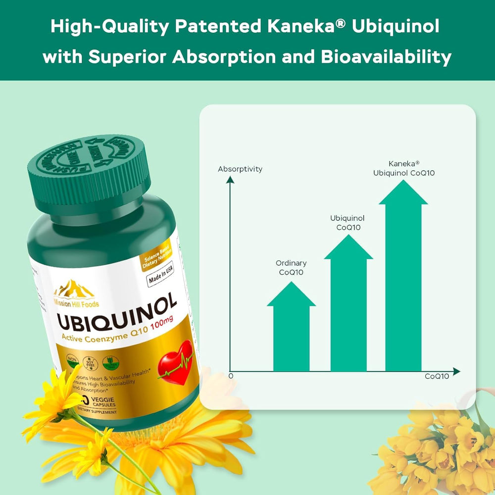 CoQ10 softgels ingredients panel