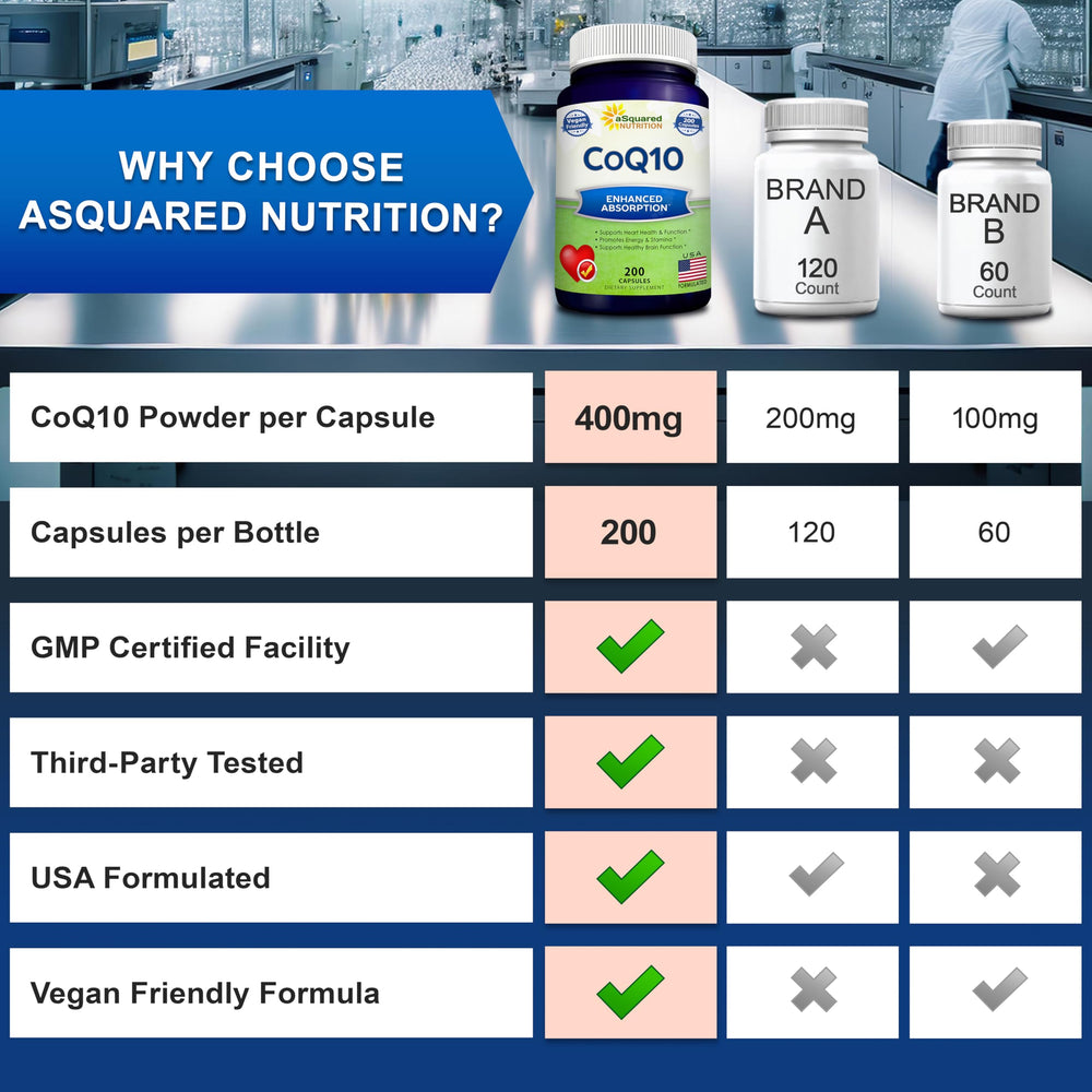 Ubiquinone CoQ10 400mg vegan capsules