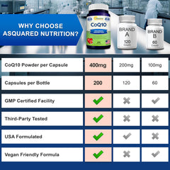 Ubiquinone CoQ10 400mg vegan capsules