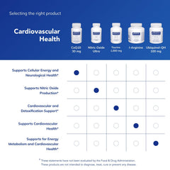 CoQ10 antioxidants and purity emphasis