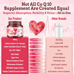 Graphic illustrating enhanced absorption of CoQ10 with black pepper