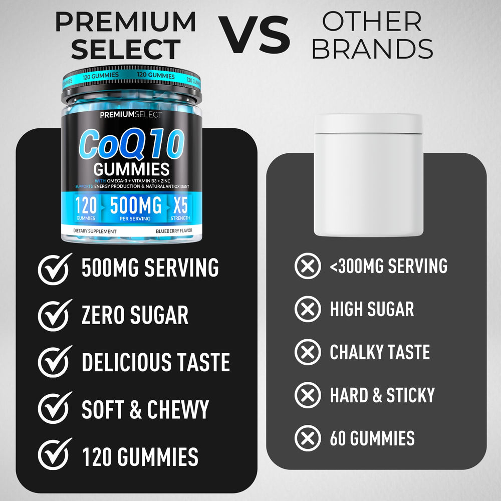 Two gummies per day daily dosage illustration