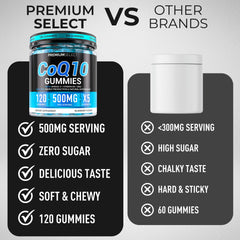 Two gummies per day daily dosage illustration