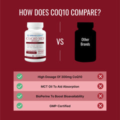 Antioxidant boost concept with CoQ10 MD Extra Strength