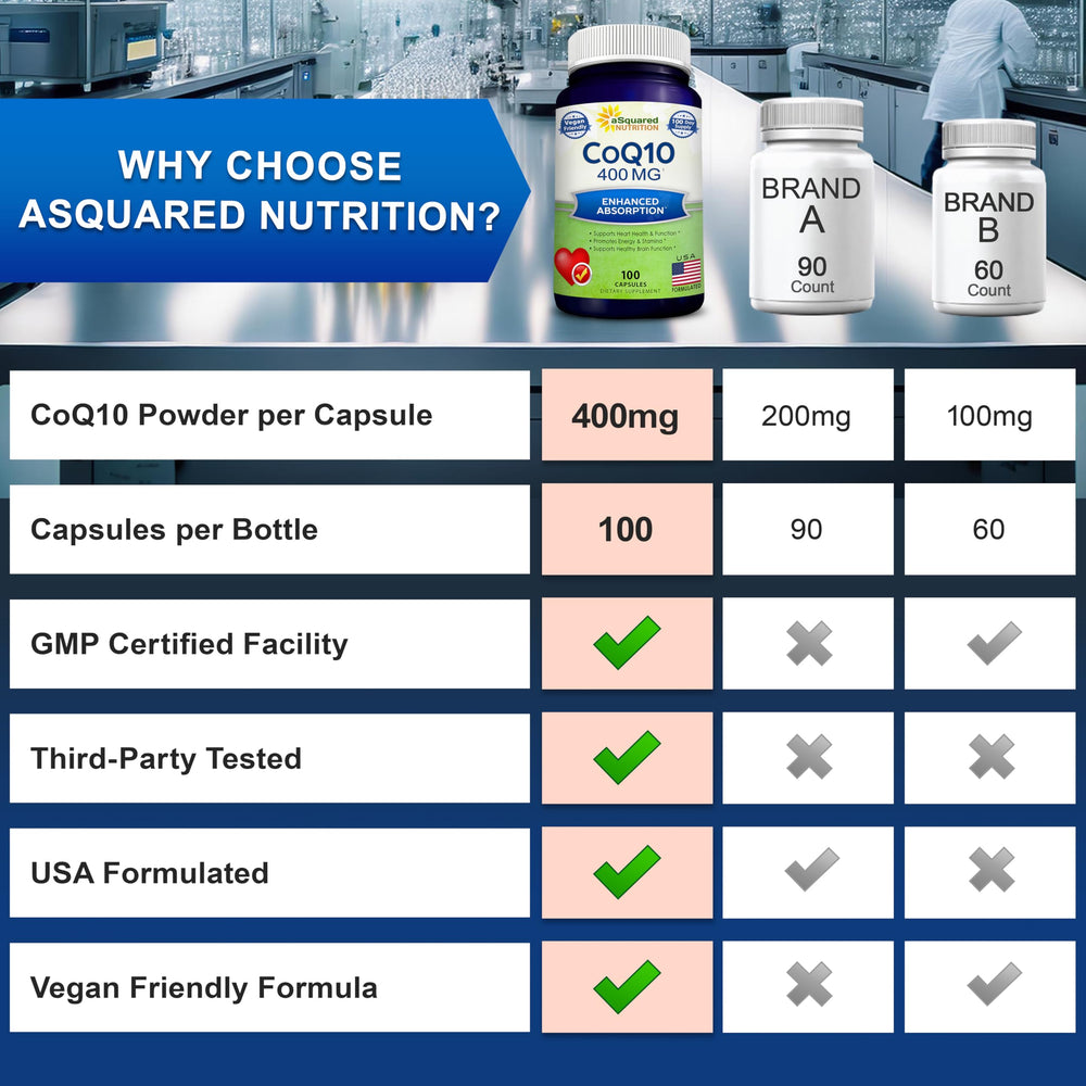 CoQ10 ingredients list