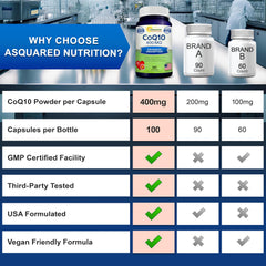 CoQ10 ingredients list
