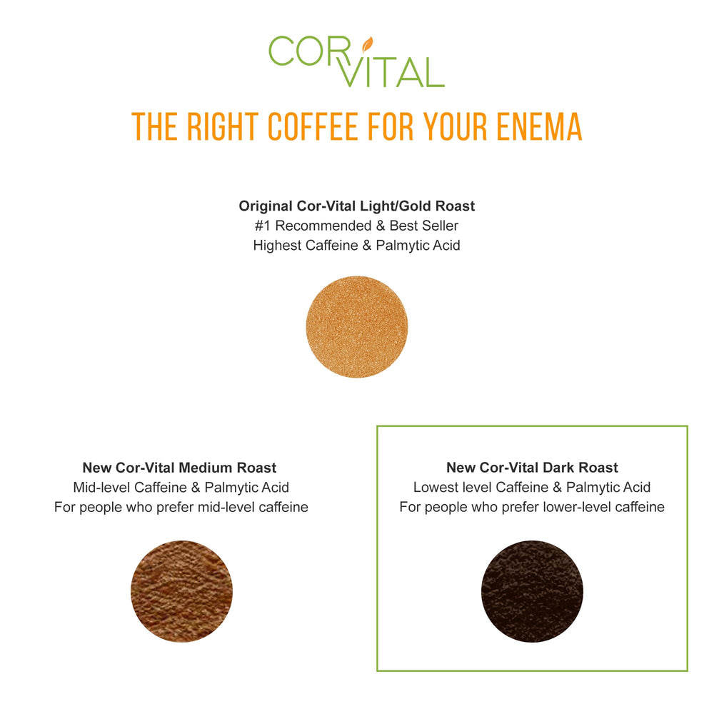 Cor-Vital Coffee Enema therapy roast image implies energy boost potential.