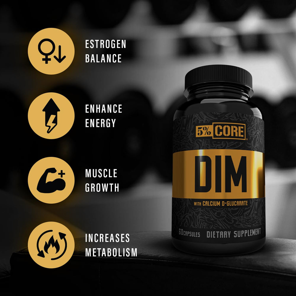 Supplement facts panel for Core DIM