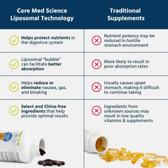 Interior shot of Core Med Science Liposomal Vitamin C bottle