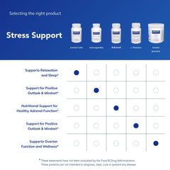 Cortisol Calm ingredients and allergen-free formulation