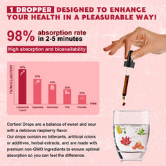 Dosing guide for Cortisol Liquid Drops for Women 1 oz