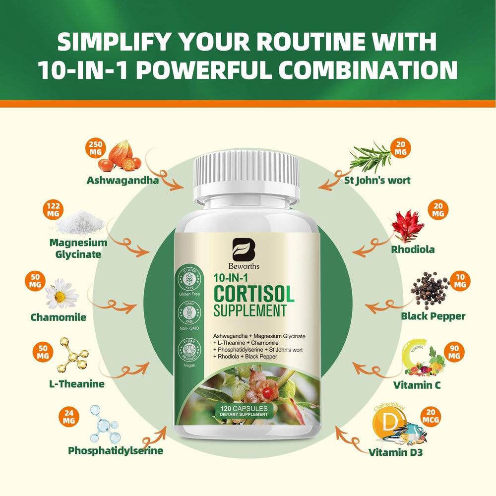 Cortisol Manager 2-pack bottle label and ingredients