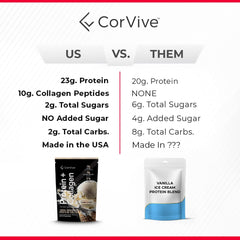 CorVive nutrition facts label highlights 23 g total protein per serving for balanced intake.