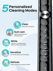IPX7 waterproof design for bathroom or shower
